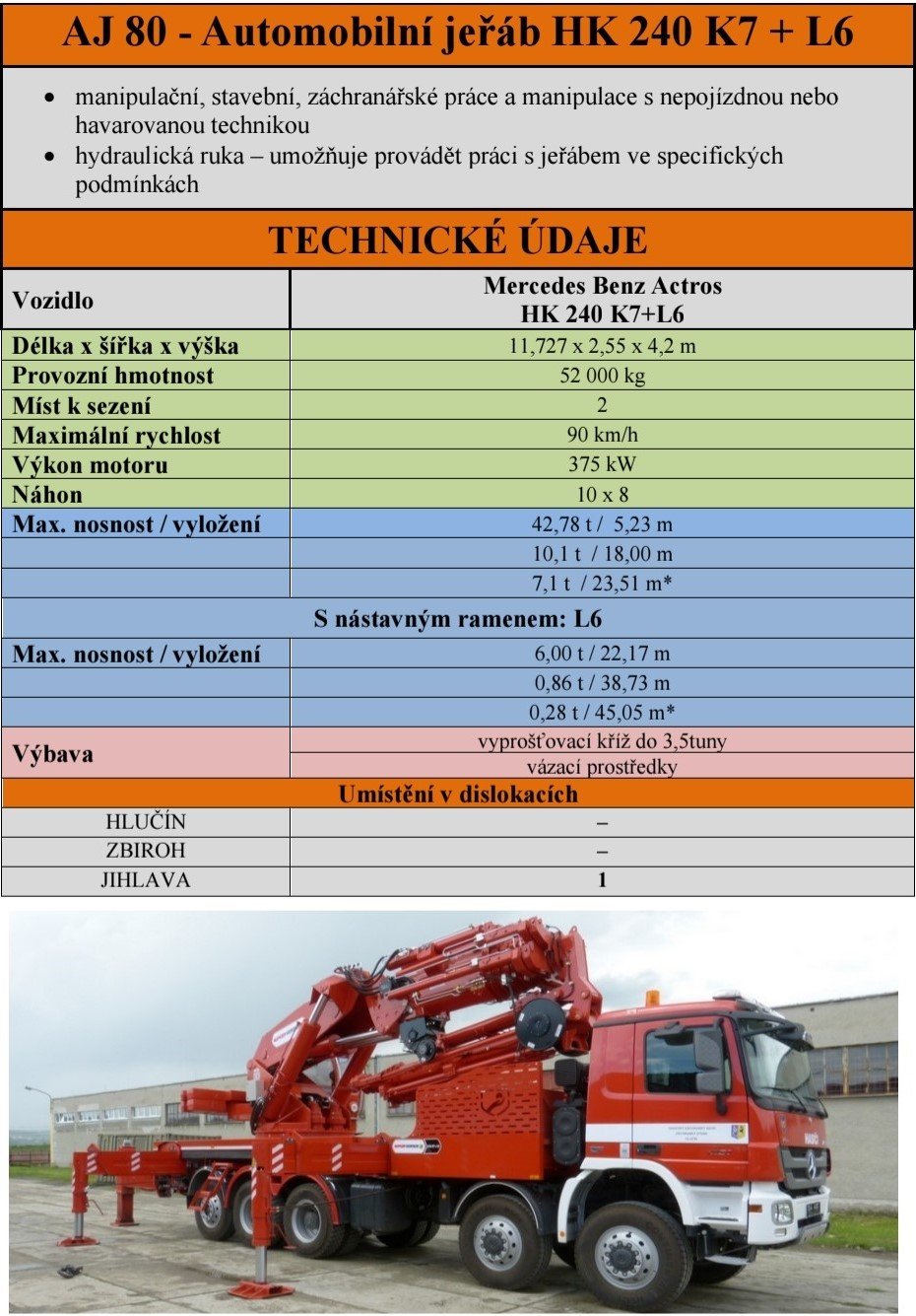 ZÚ HZS ČR