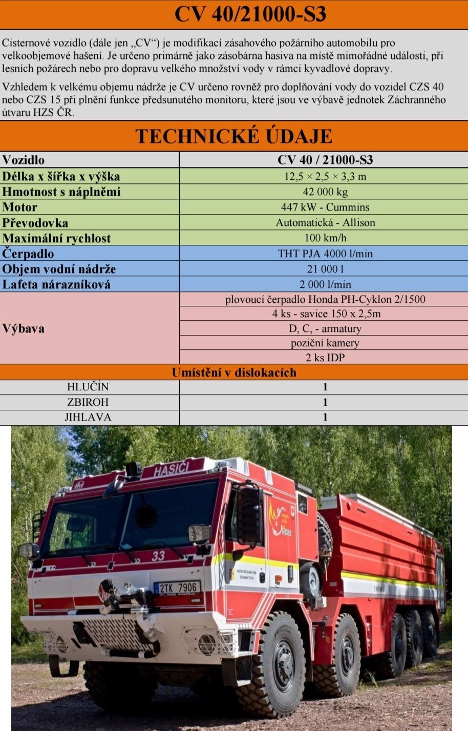ZÚ HZS ČR