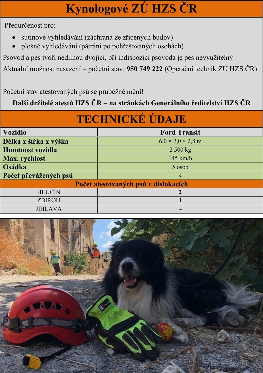 ZÚ HZS ČR