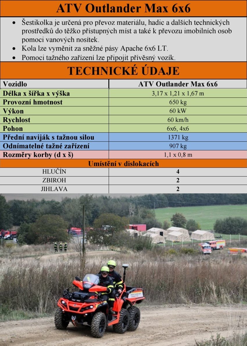 ZÚ HZS ČR