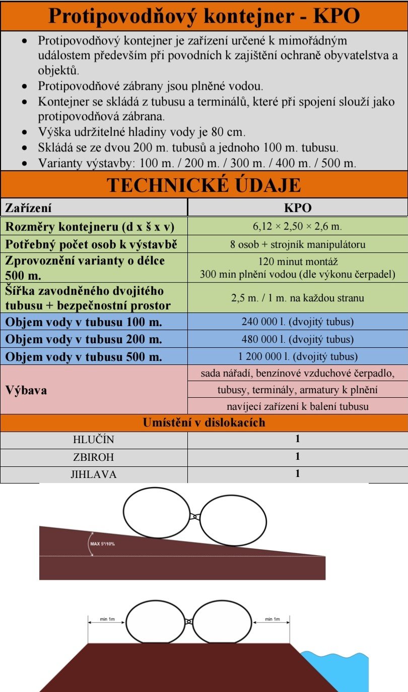ZÚ HZS ČR