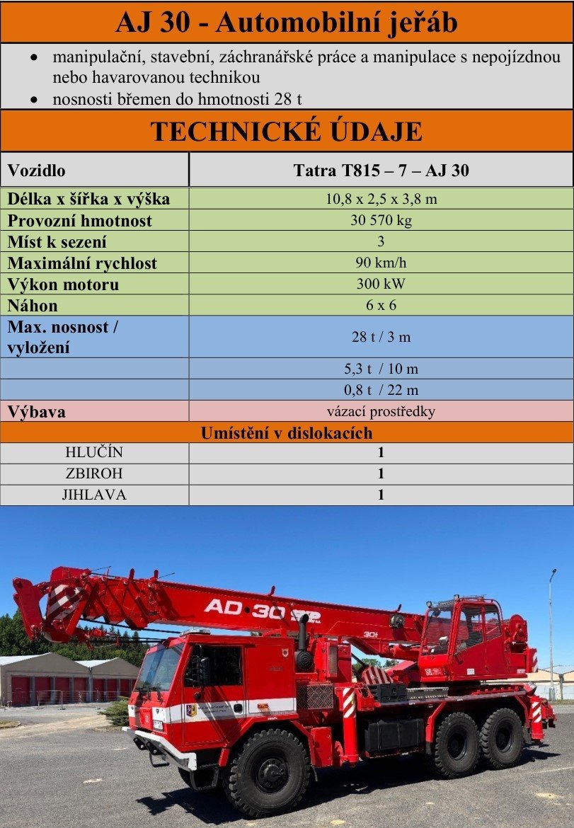 ZÚ HZS ČR