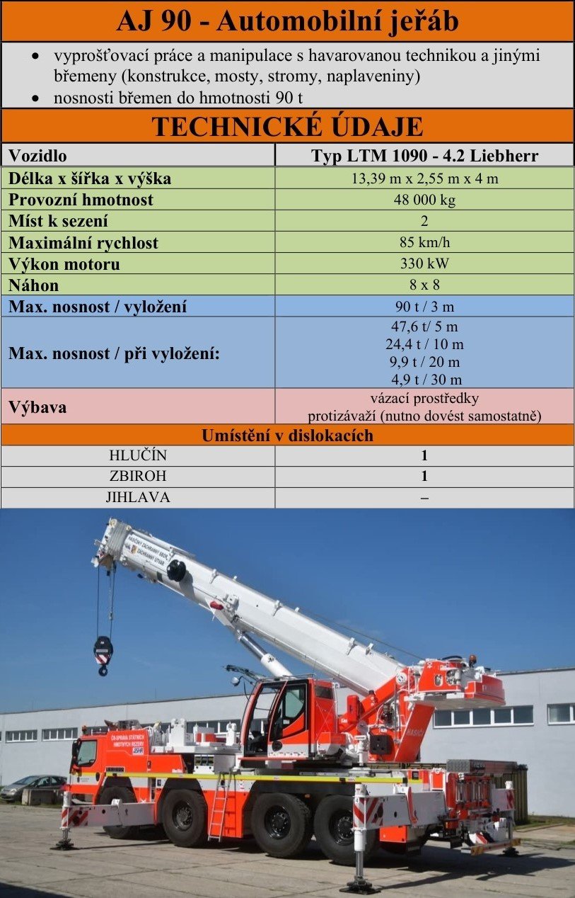 ZÚ HZS ČR