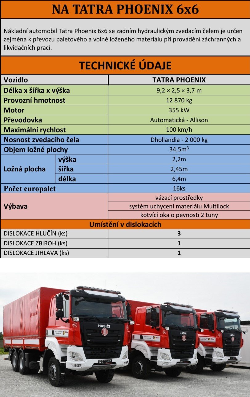 ZÚ HZS ČR