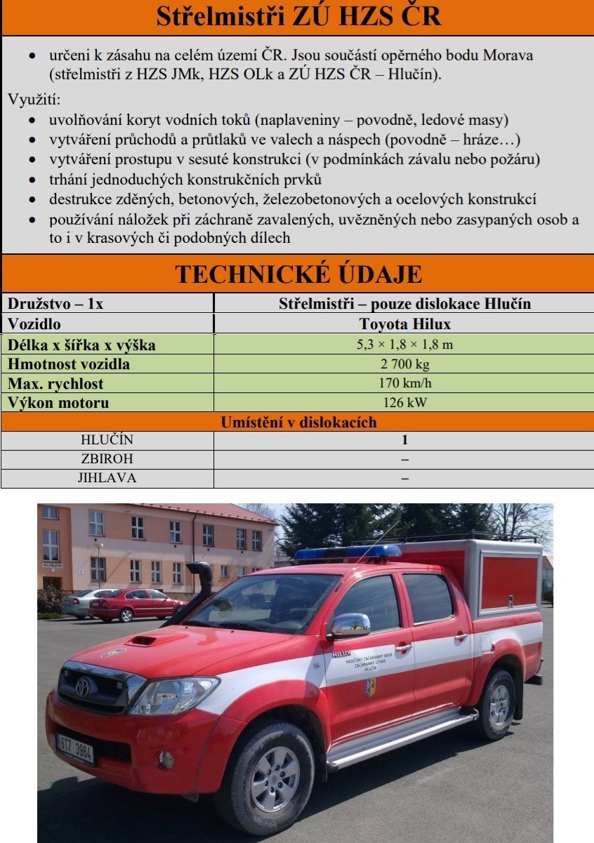 ZÚ HZS ČR