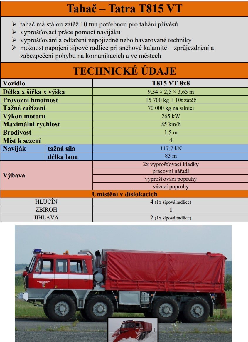 ZÚ HZS ČR