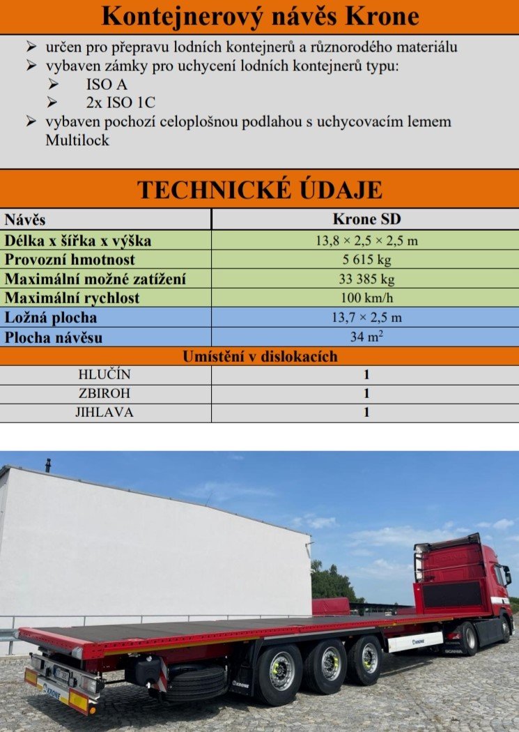 ZÚ HZS ČR