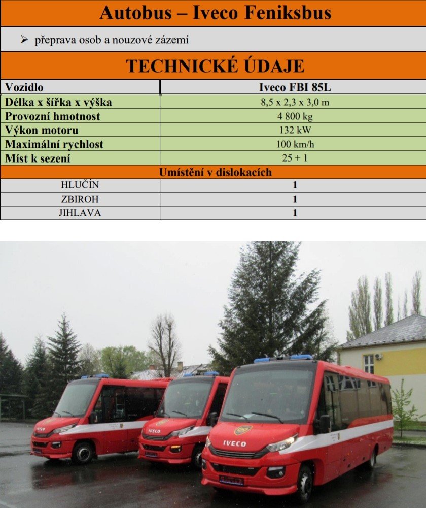 ZÚ HZS ČR