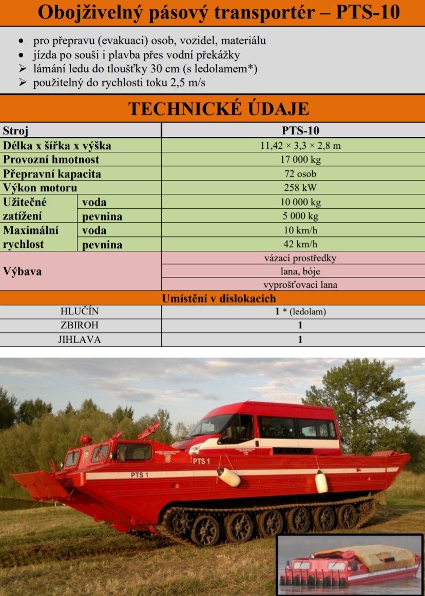 ZÚ HZS ČR