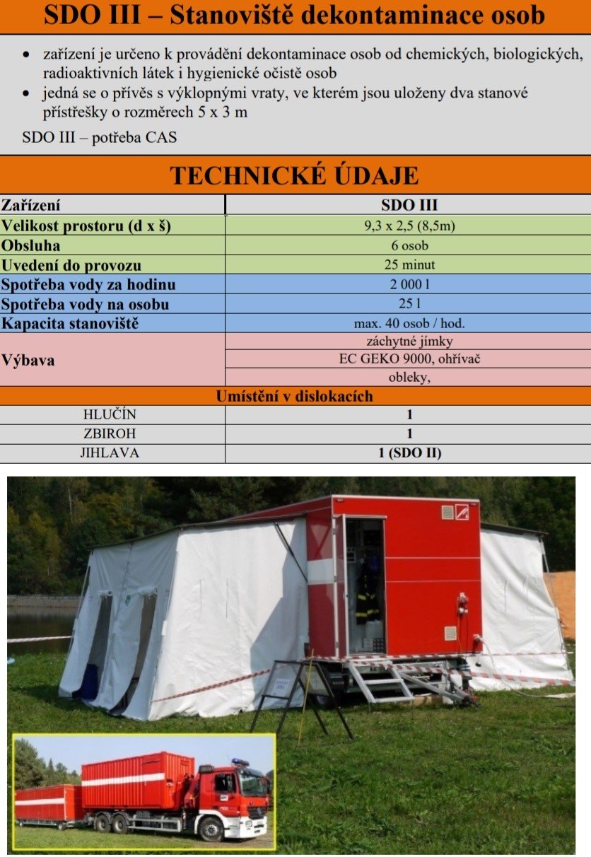 ZÚ HZS ČR