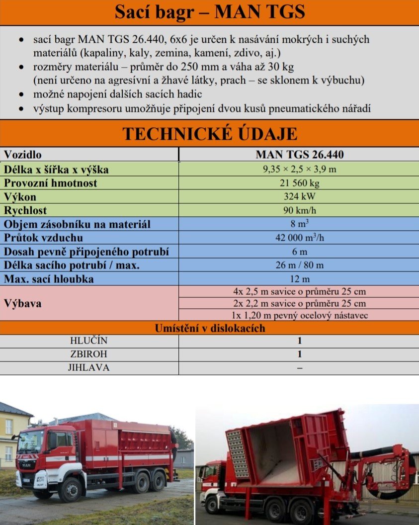 ZÚ HZS ČR