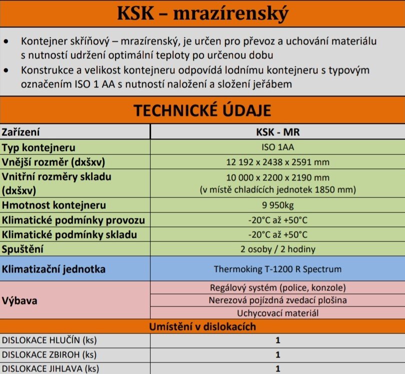 ZÚ HZS ČR
