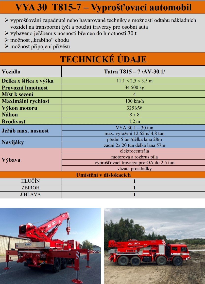 ZÚ HZS ČR