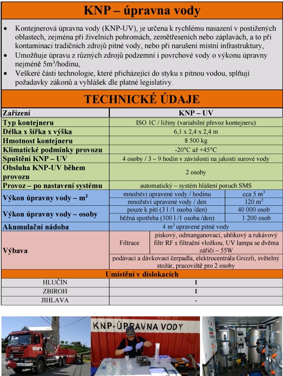 ZÚ HZS ČR