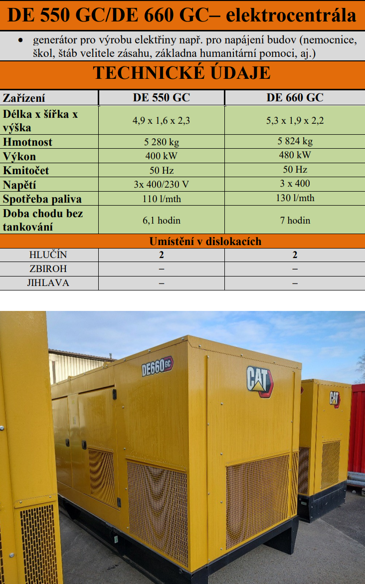ZÚ HZS ČR