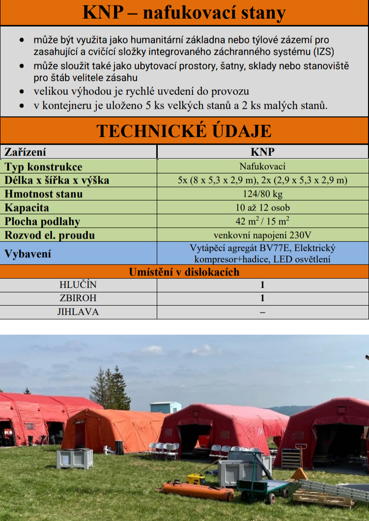 ZÚ HZS ČR