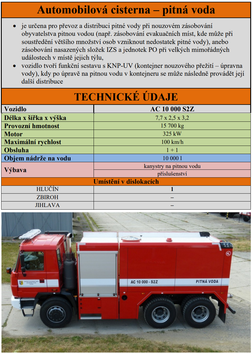 ZÚ HZS ČR