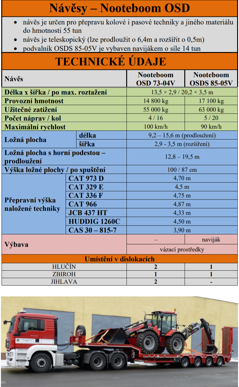 ZÚ HZS ČR