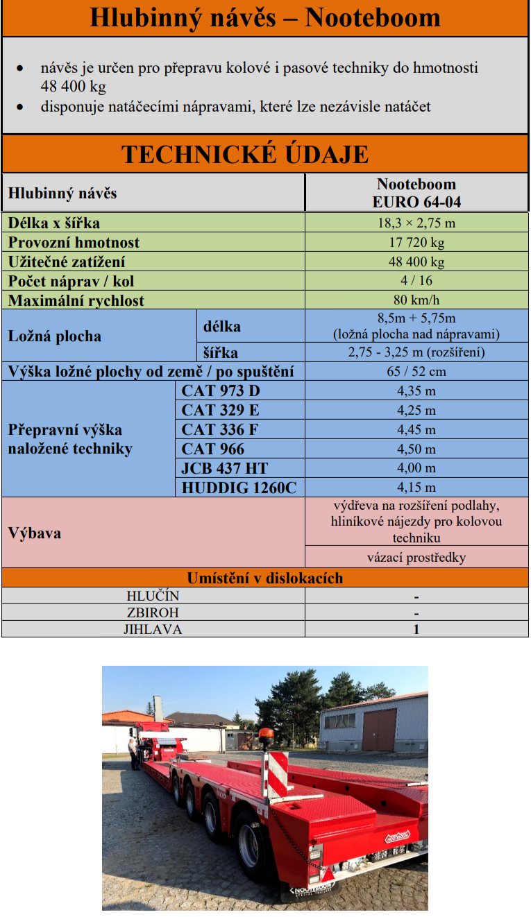 ZÚ HZS ČR